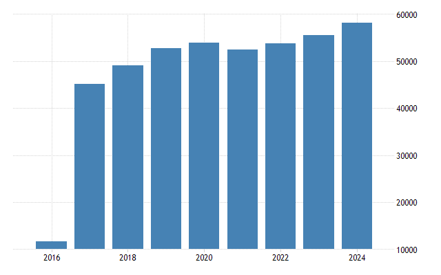 Bar graph on the growth of revenue coming from mining. 